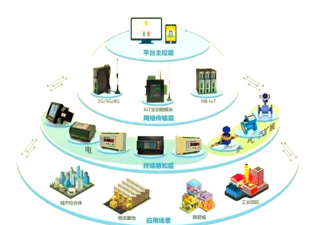 系統集成 讓信息處理更高效的信息系統集成服務